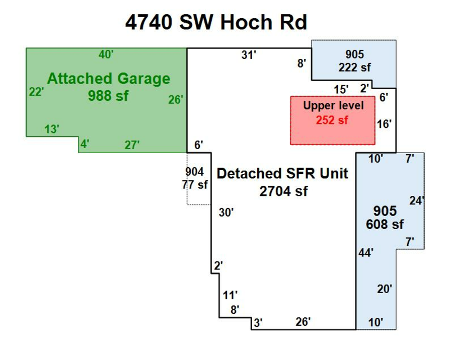 Residential Building Information - ARES.Web